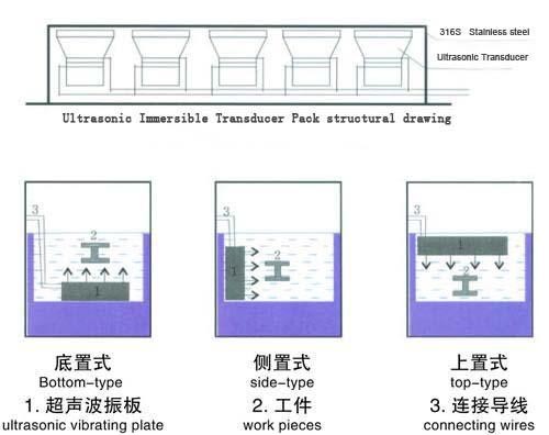 Vibrating Transducer Plate Immersible Ultrasonic Cleaners