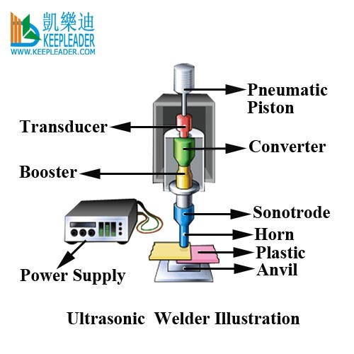 Thermoplastic Joining Welder Ultrasonic Welding Machine