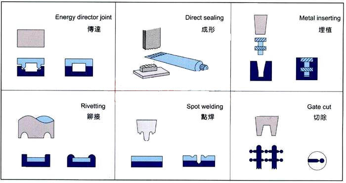 Thermoplastic Joining Welder Ultrasonic Welding Machine