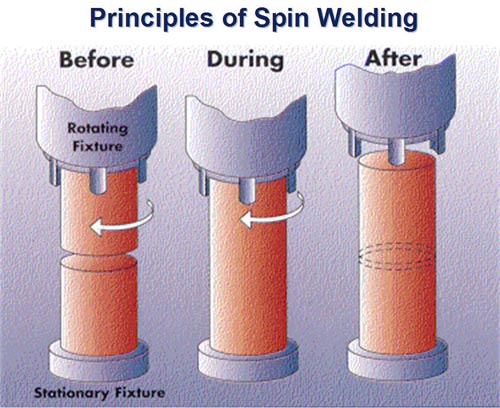 Water Filter Spin Welding Machine
