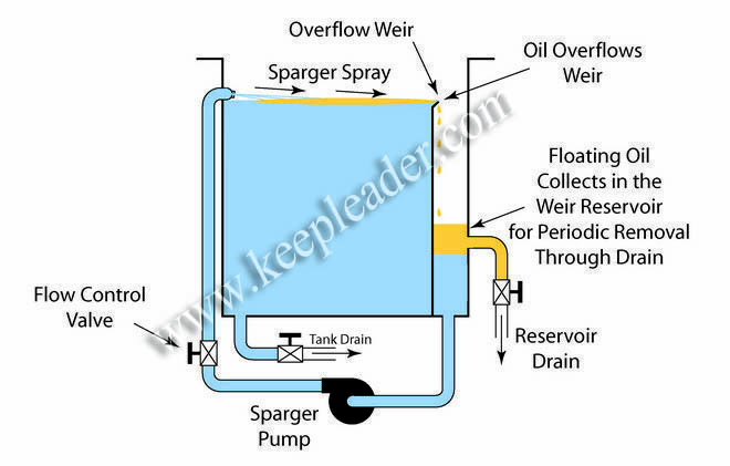 Ultra Wave Dishwasher Ultrasonic Dish Cleaner Cleaning Machine