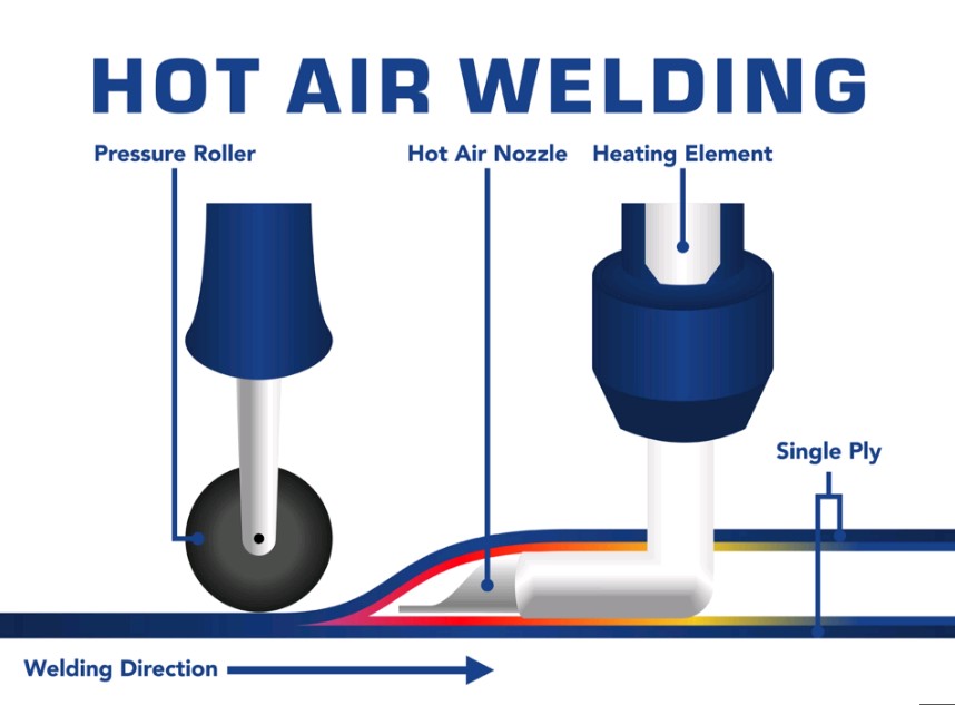 Hot Air Tape Welding Machine for PVC PE Banner Hot Air Welding