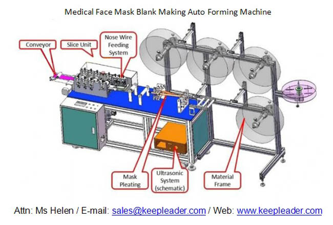 Medical Face Mask Blank Making Auto Forming Machine