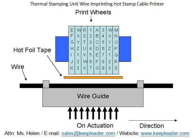 Thermal Stamping Unit Wire Imprinting Hot Stamp Cable Printer