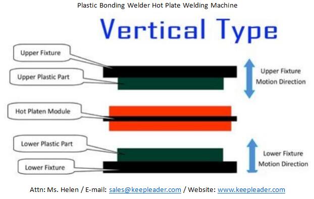 Plastic Bonding Welder Hot Plate Welding Machine