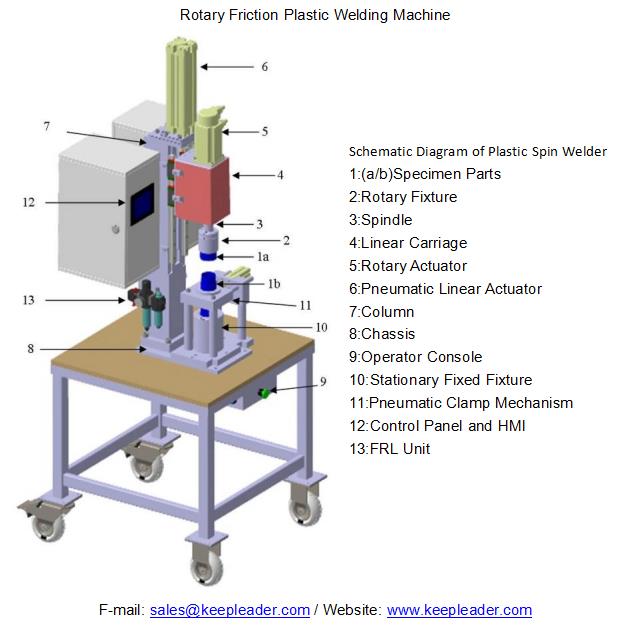 Rotary Friction Plastic Welding Machine